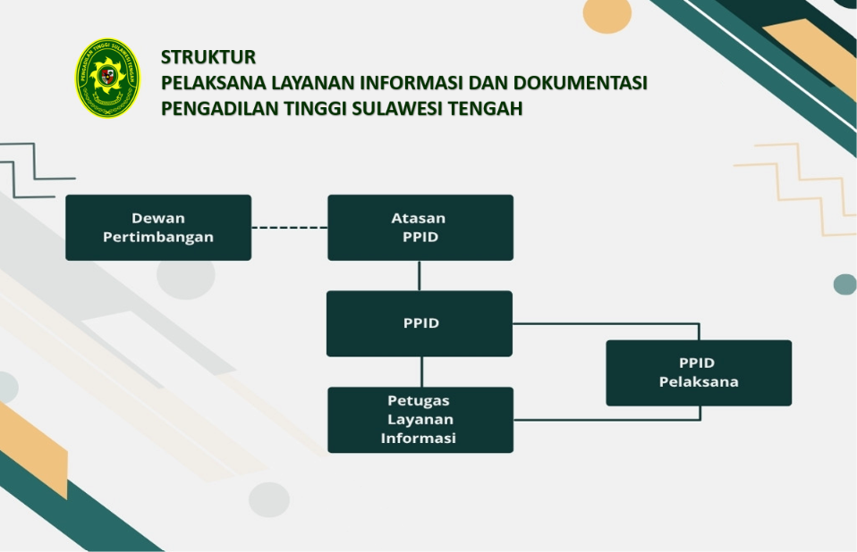 struktur ppid