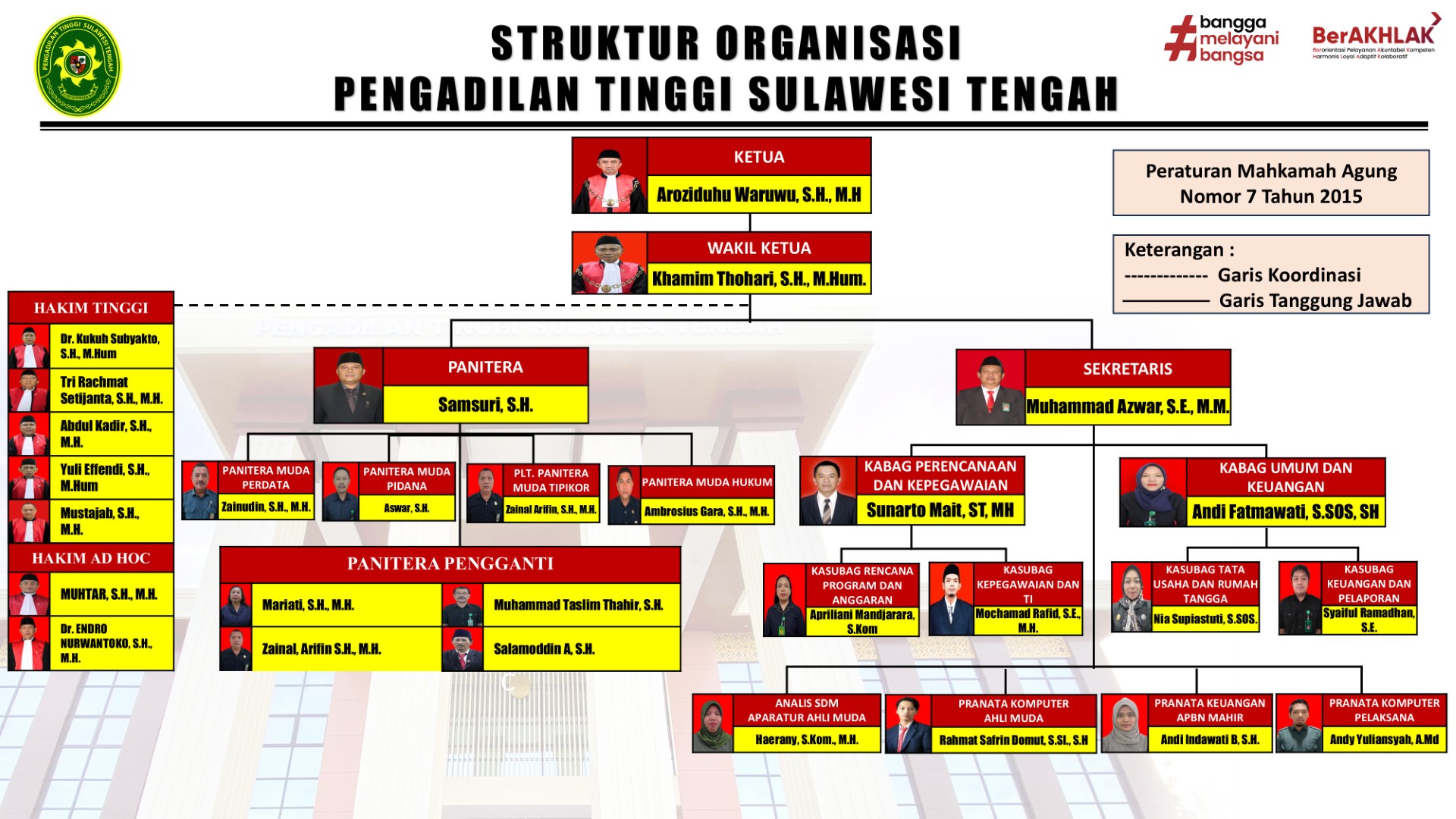 struktur org pt sulteng 8 april 26 Large