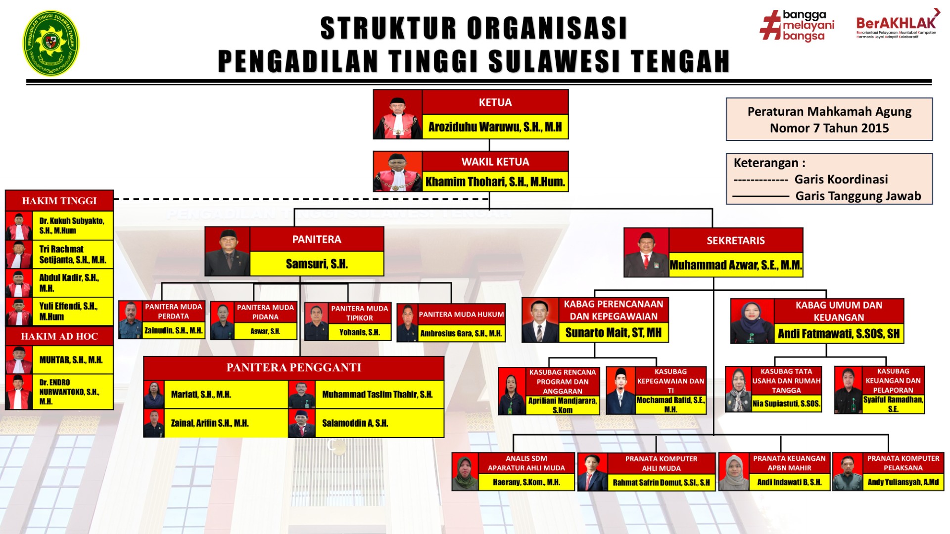 struktur org pt sulteng 8 april 26 Large