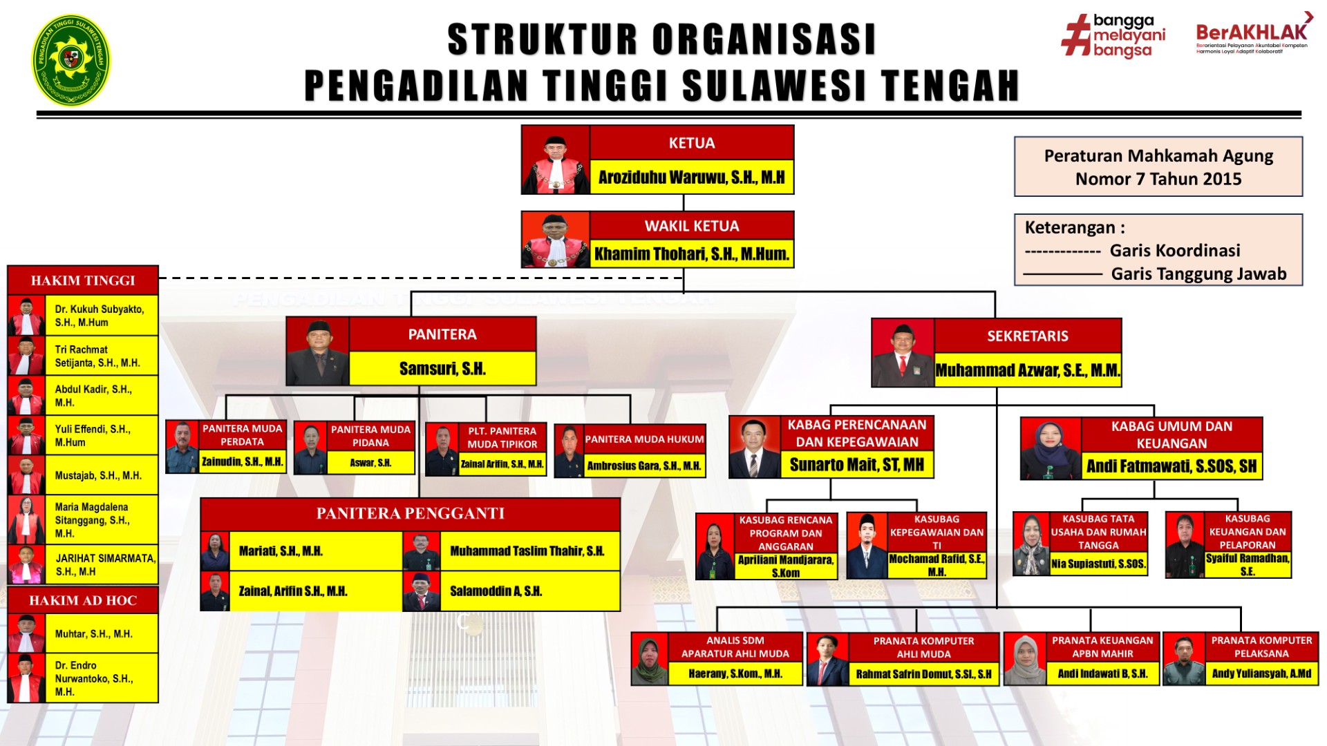 struktur org pt sulteng 8 april 26 Large